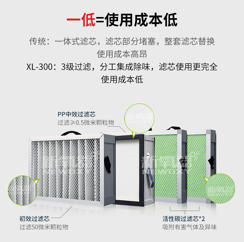 激光打標煙霧凈化器XL-300 3級過濾，分工集成除味，濾芯使用更完全，使用成本低