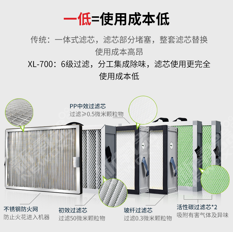 激光切割煙塵凈化器XL-700 濾芯6級(jí)過濾 使用成本低